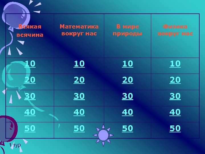 Всякая всячина Математика вокруг нас В мире природы Физика вокруг нас 10 10 20