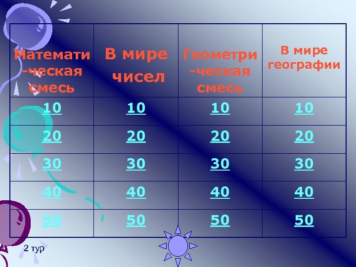 Математи В мире -ческая чисел смесь 10 10 В мире Геометри географии -ческая смесь