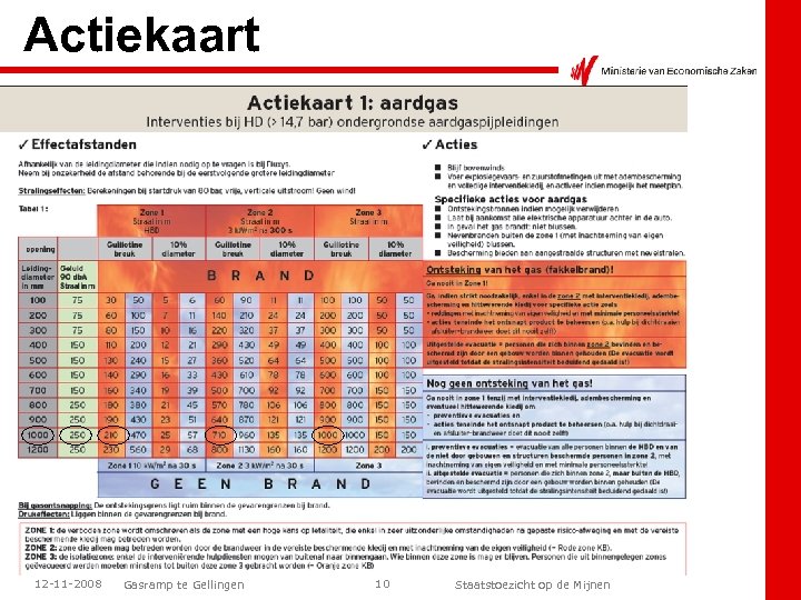 Actiekaart 12 -11 -2008 Gasramp te Gellingen 10 Staatstoezicht op de Mijnen 