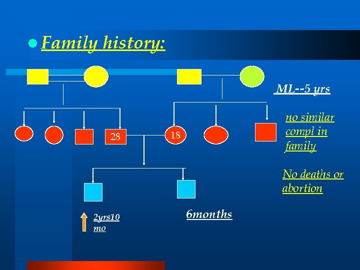 l Family history: ML--5 yrs 28 no similar compl in family 18 No deaths