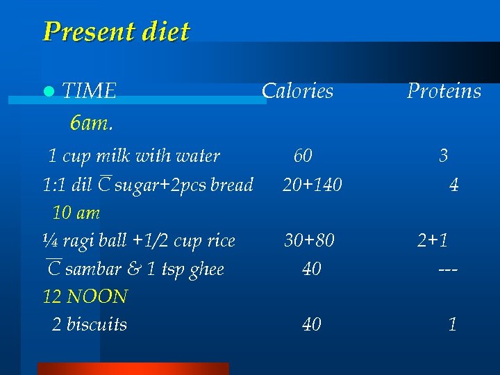 Present diet l TIME Calories Proteins 6 am. 1 cup milk with water 1: