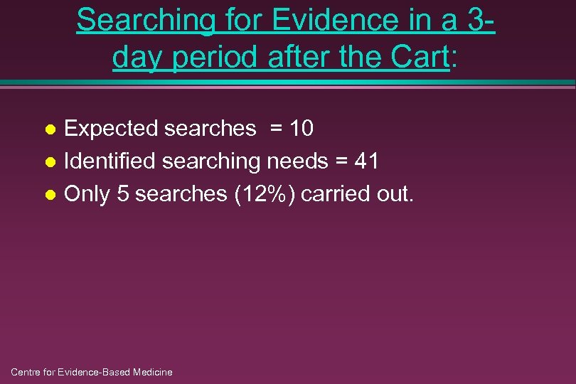 Searching for Evidence in a 3 day period after the Cart: Expected searches =