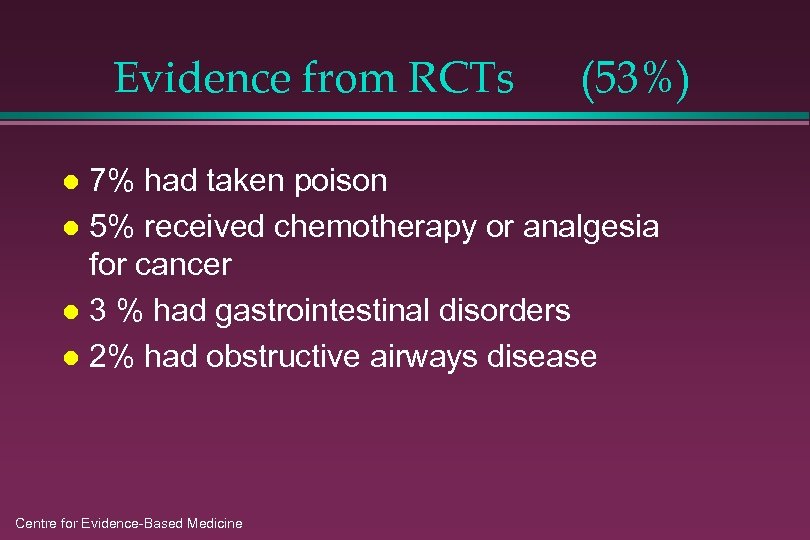 Evidence from RCTs (53%) 7% had taken poison l 5% received chemotherapy or analgesia