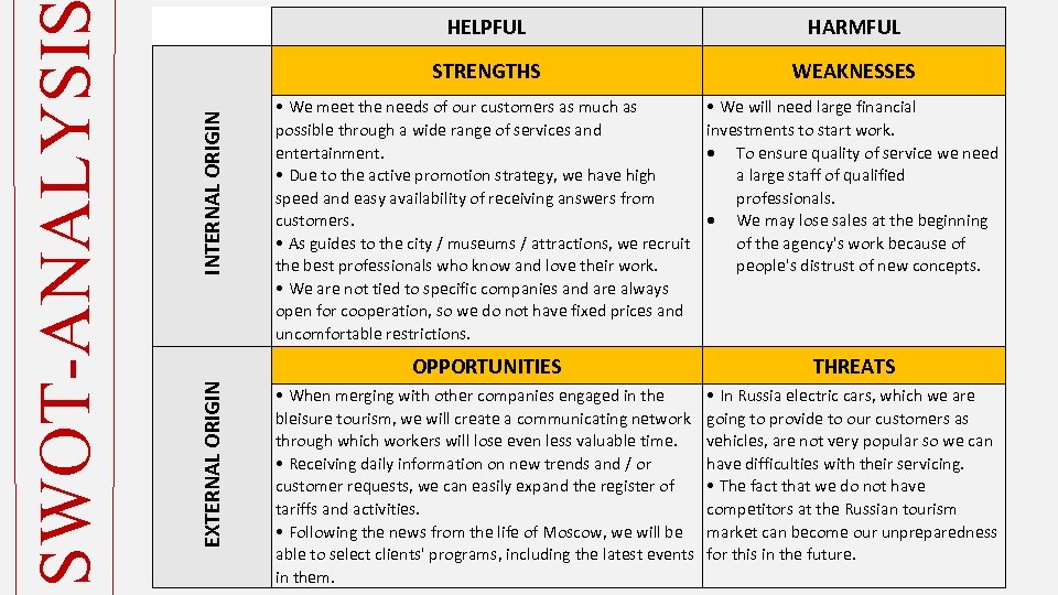 HARMFUL STRENGTHS WEAKNESSES • We meet the needs of our customers as much as