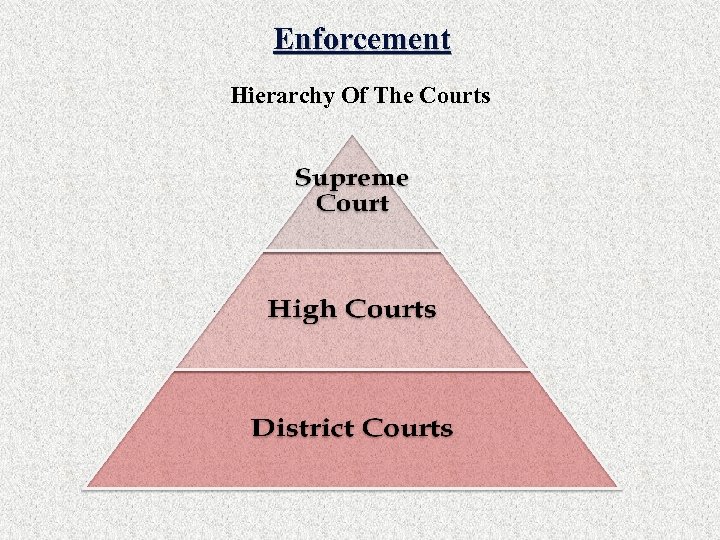 Enforcement Hierarchy Of The Courts 