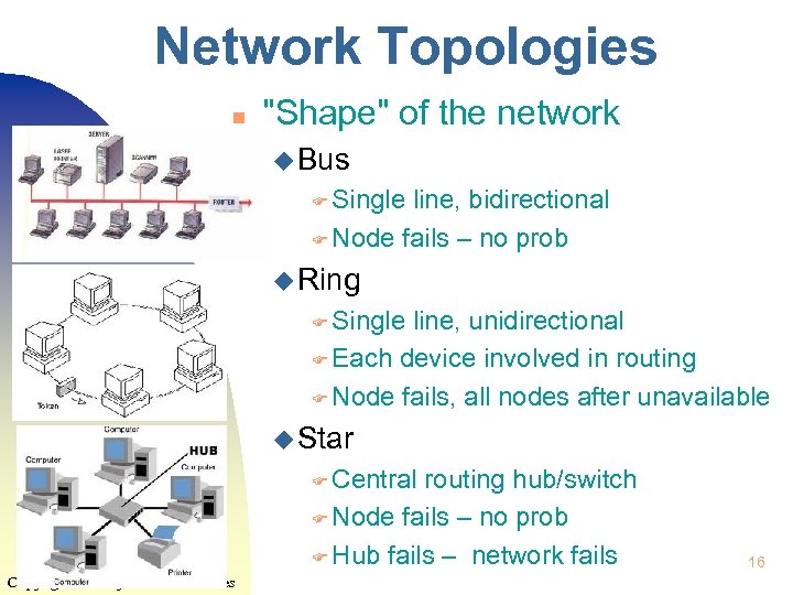 Network Topologies n 