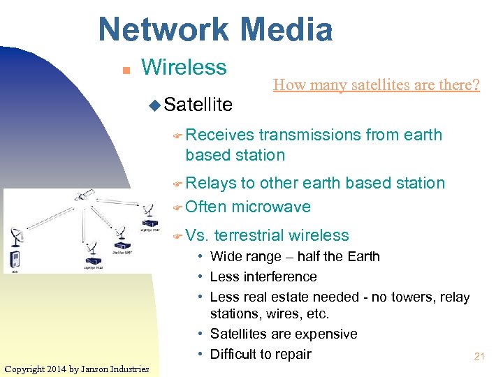 Network Media n Wireless How many satellites are there? u Satellite F Receives transmissions