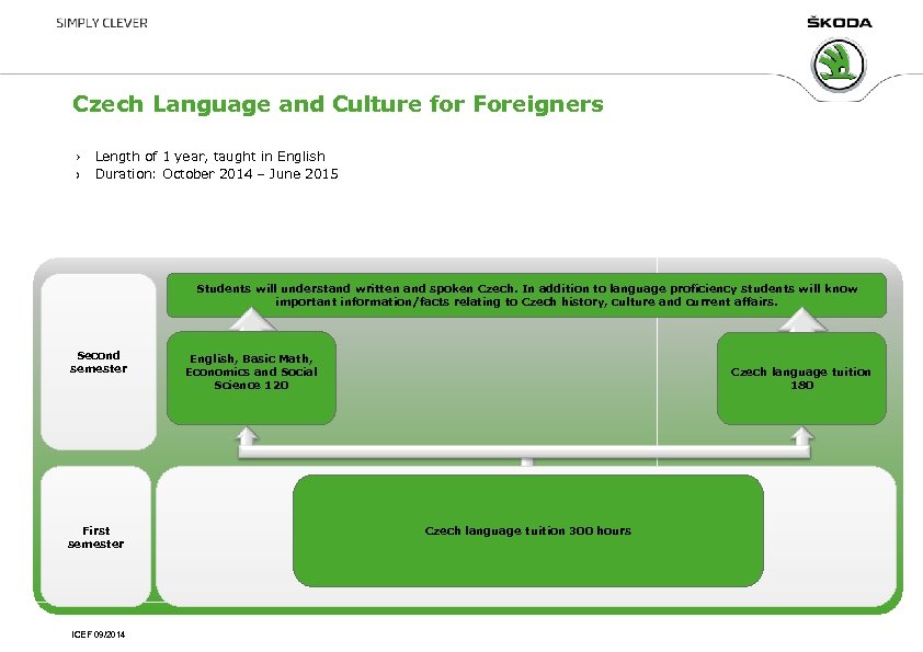 Czech Language and Culture for Foreigners Length of 1 year, taught in English Duration: