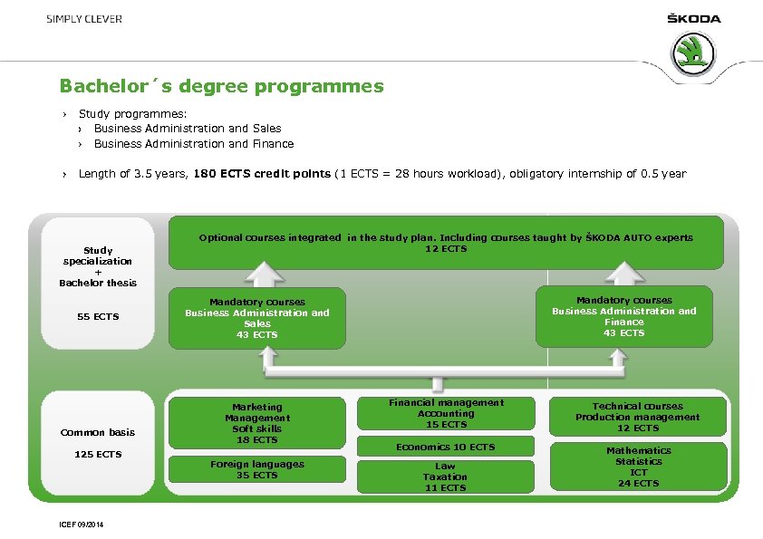 Bachelor´s degree programmes Study programmes: Business Administration and Sales Business Administration and Finance Length