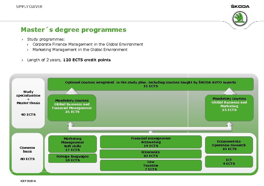 Master´s degree programmes Study programmes: Corporate Finance Management in the Global Environment Marketing Management