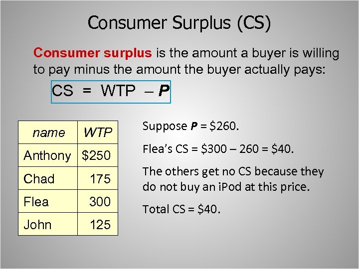 Consumer Surplus (CS) Consumer surplus is the amount a buyer is willing to pay