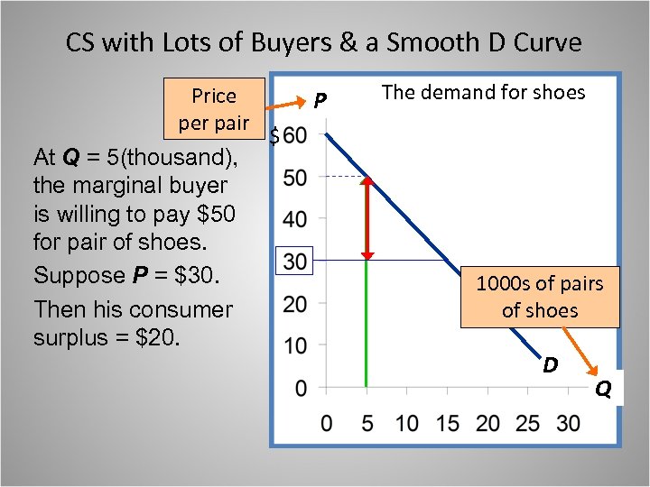 CS with Lots of Buyers & a Smooth D Curve Price per pair At