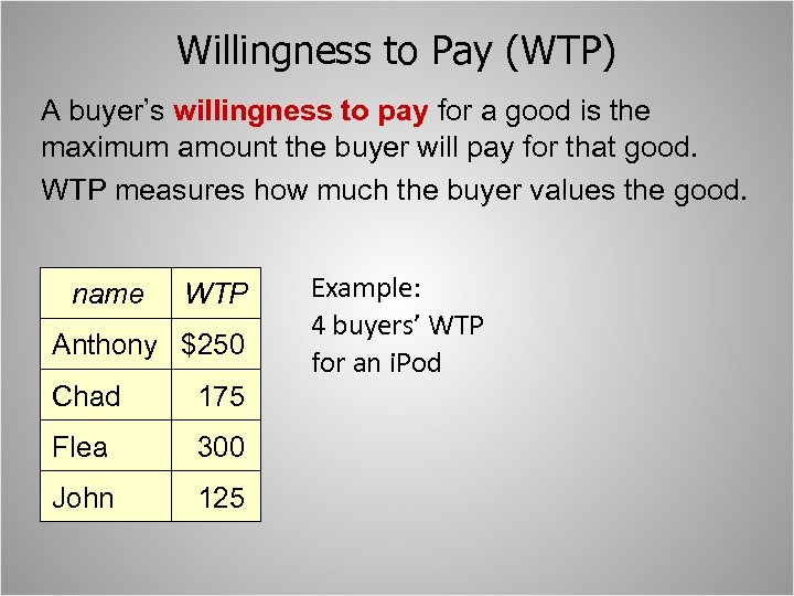 Willingness to Pay (WTP) A buyer’s willingness to pay for a good is the