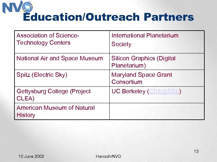 Education/Outreach Partners Association of Science. Technology Centers International Planetarium Society National Air and Space