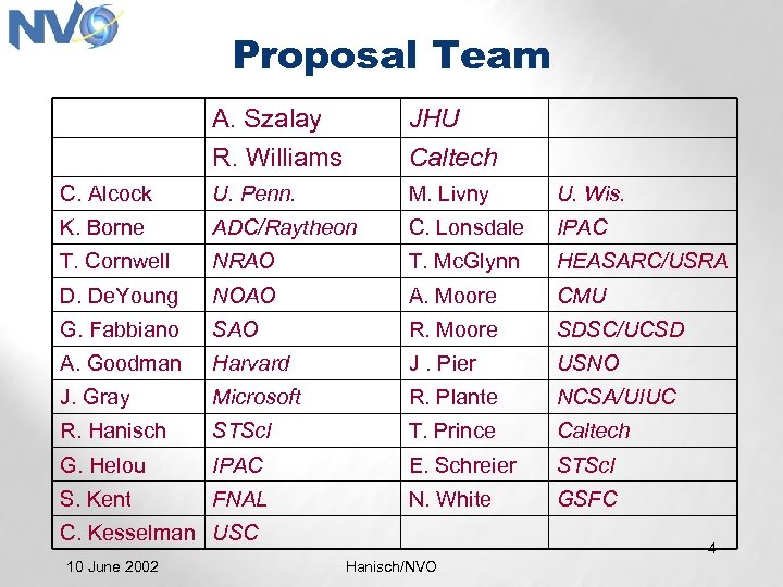 Proposal Team A. Szalay R. Williams JHU Caltech C. Alcock U. Penn. M. Livny