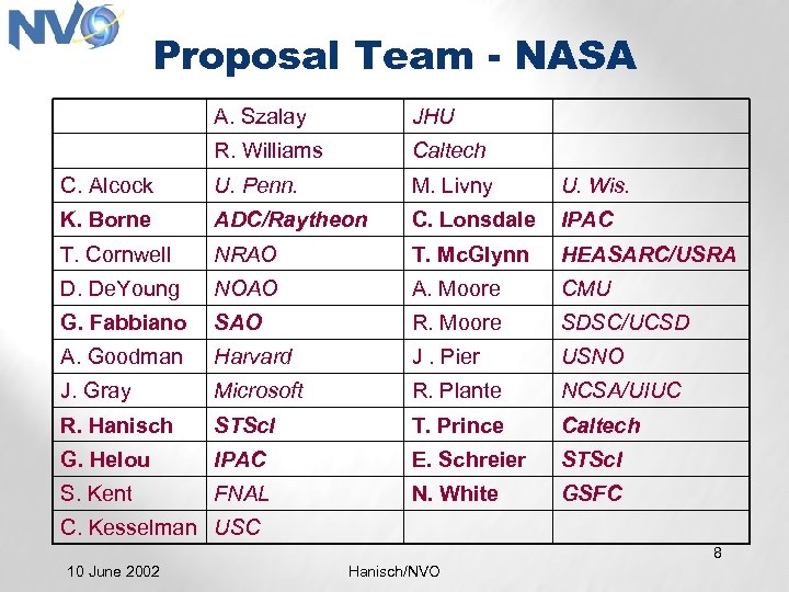 Proposal Team - NASA A. Szalay JHU R. Williams Caltech C. Alcock U. Penn.