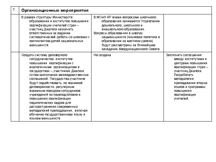 7. Организационные мероприятия В рамках структуры Министерств образования и институтов повышения квалификации учителей стран