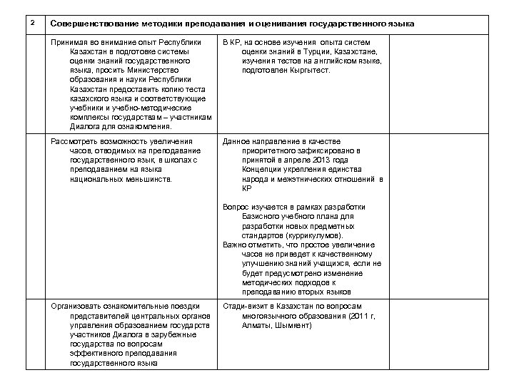 2 Совершенствование методики преподавания и оценивания государственного языка Принимая во внимание опыт Республики Казахстан