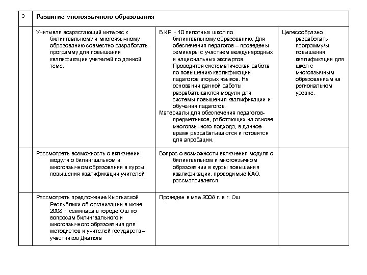 3 Развитие многоязычного образования Учитывая возрастающий интерес к билингвальному и многоязычному образованию совместно разработать