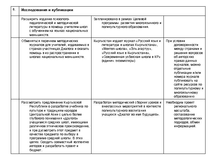 5. Исследования и публикации Расширить издание психологопедагогической и методической литературы в помощь учителям школ