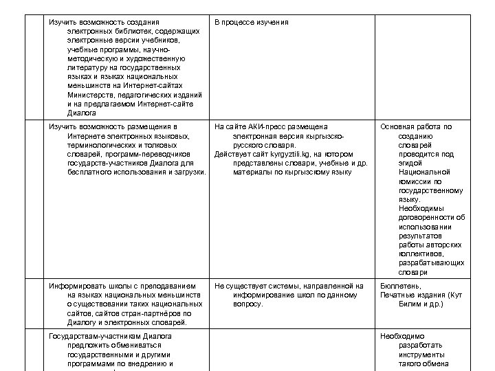 Изучить возможность создания электронных библиотек, содержащих электронные версии учебников, учебные программы, научнометодическую и художественную