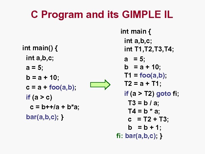 C Program and its GIMPLE IL int main() { int a, b, c; a