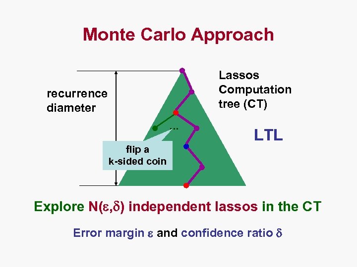 Monte Carlo Approach Lassos Computation tree (CT) recurrence diameter … LTL flip a k-sided
