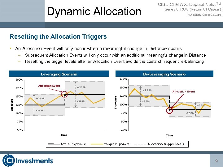 CIBC CI M. A. X. Deposit Notes. TM Dynamic Allocation Series 8, ROC (Return