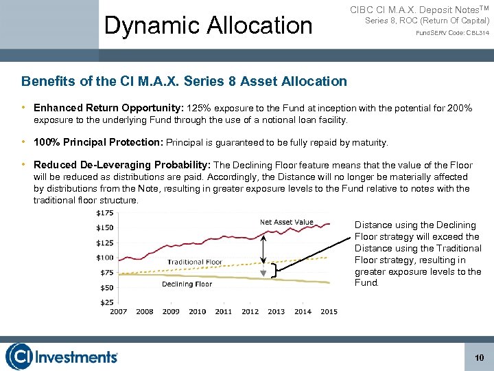 Dynamic Allocation CIBC CI M. A. X. Deposit Notes. TM Series 8, ROC (Return