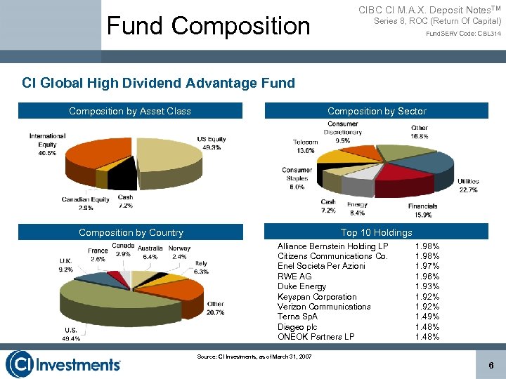 Fund Composition CIBC CI M. A. X. Deposit Notes. TM Series 8, ROC (Return