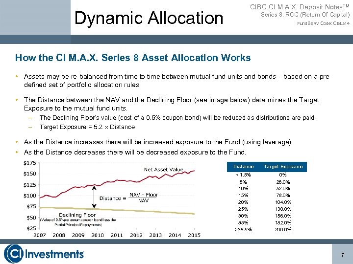 Dynamic Allocation CIBC CI M. A. X. Deposit Notes. TM Series 8, ROC (Return