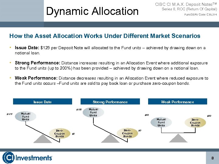 CIBC CI M. A. X. Deposit Notes. TM Dynamic Allocation Series 8, ROC (Return