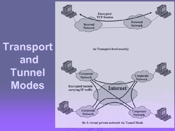 Transport and Tunnel Modes 