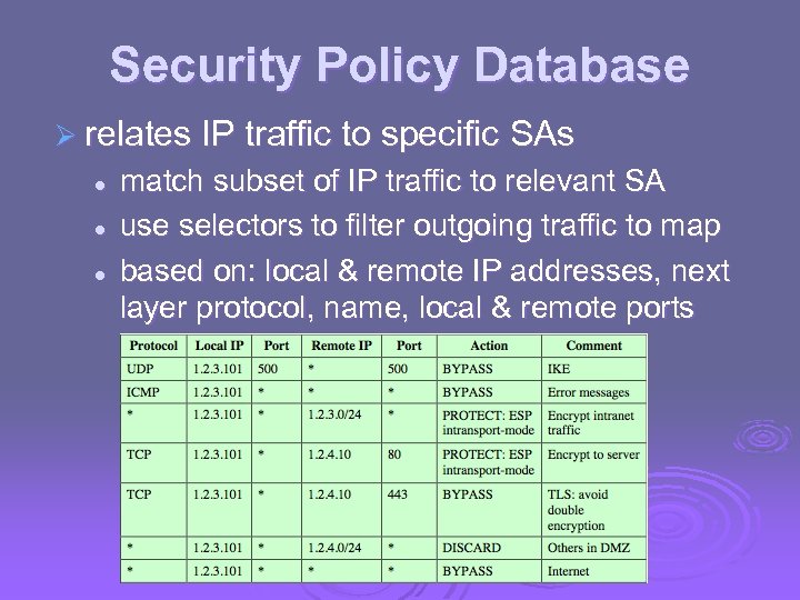 Security Policy Database Ø relates IP traffic to specific l l l SAs match