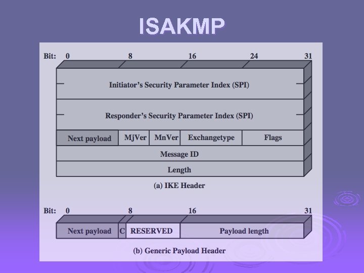 ISAKMP 