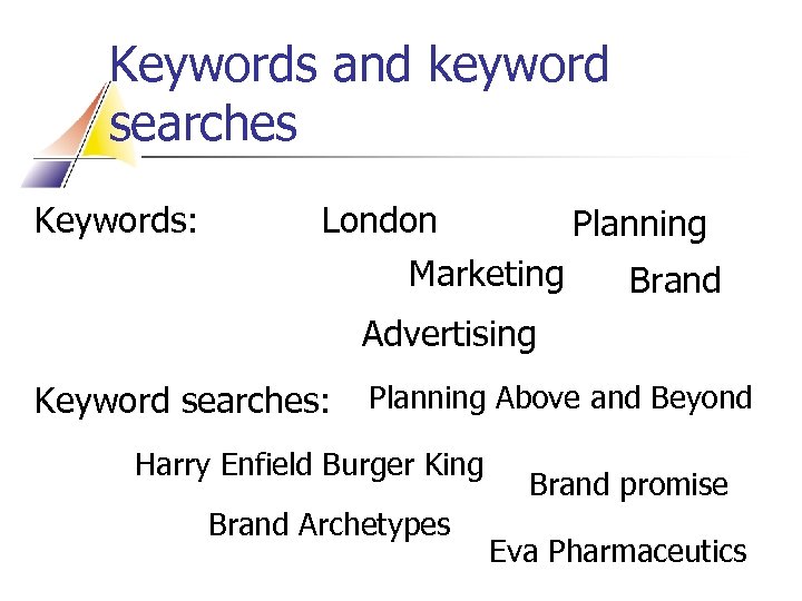 Keywords and keyword searches Keywords: London Planning Marketing Brand Advertising Keyword searches: Planning Above