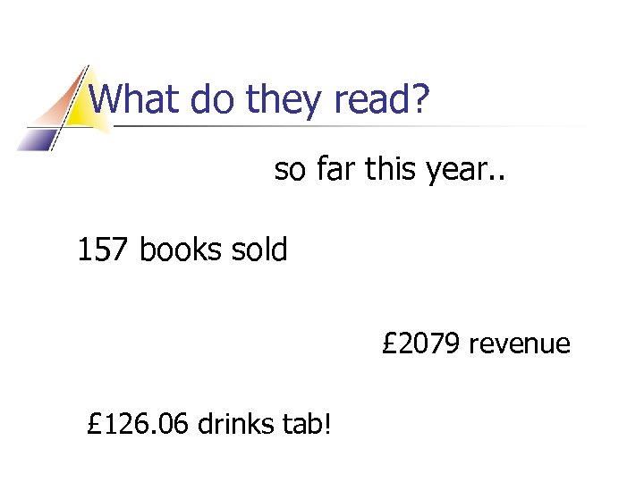 What do they read? so far this year. . 157 books sold £ 2079