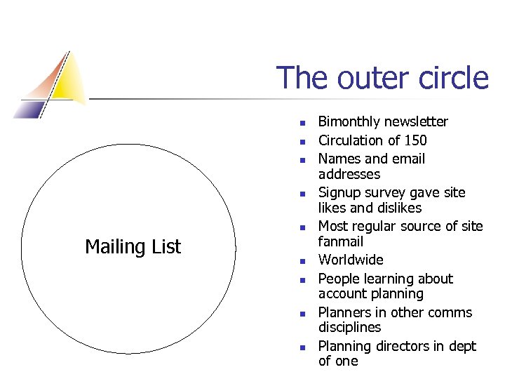 The outer circle n n n Mailing List n n Bimonthly newsletter Circulation of