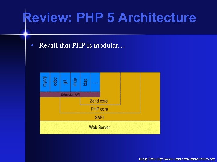 Review: PHP 5 Architecture • Recall that PHP is modular… image from http: //www.