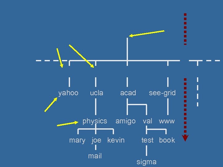 yahoo ucla physics acad amigo val www mary joe kevin mail see-grid test book