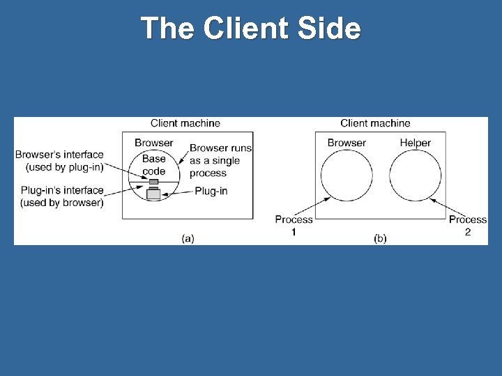 The Client Side 