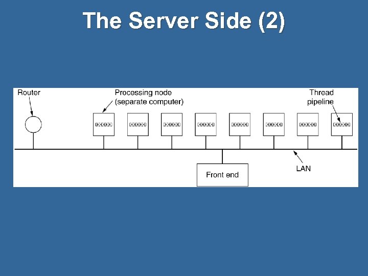 The Server Side (2) 