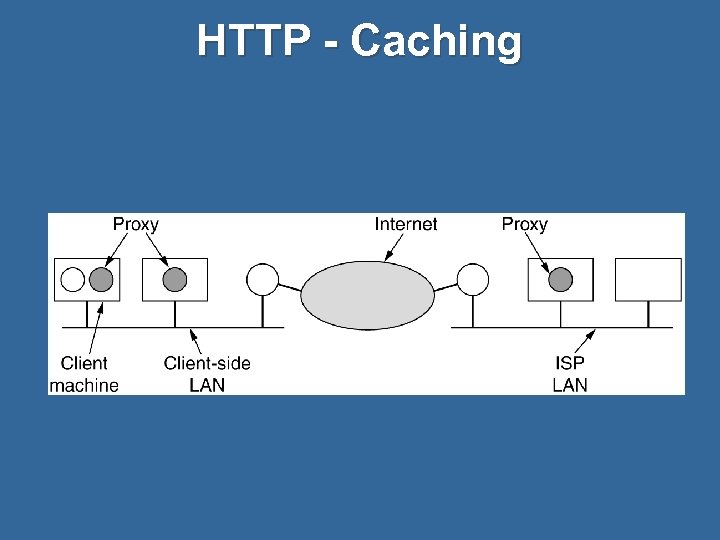 HTTP - Caching 