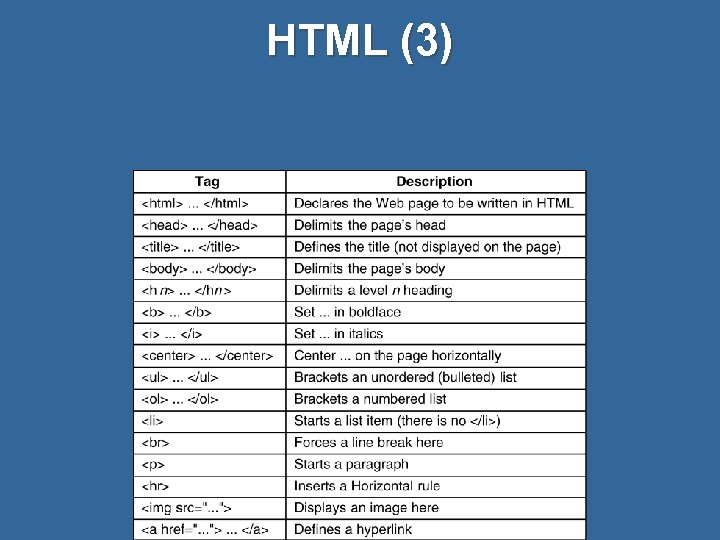 HTML (3) 