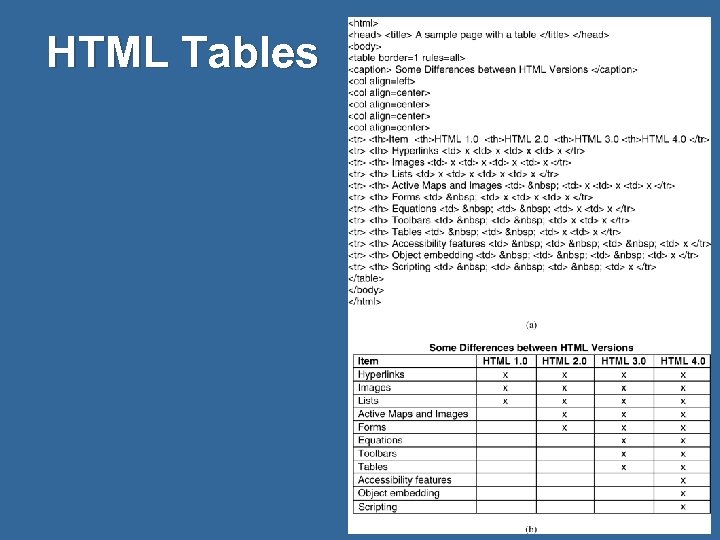 HTML Tables 