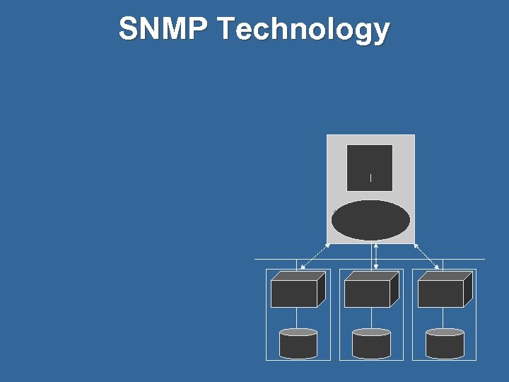 SNMP Technology 