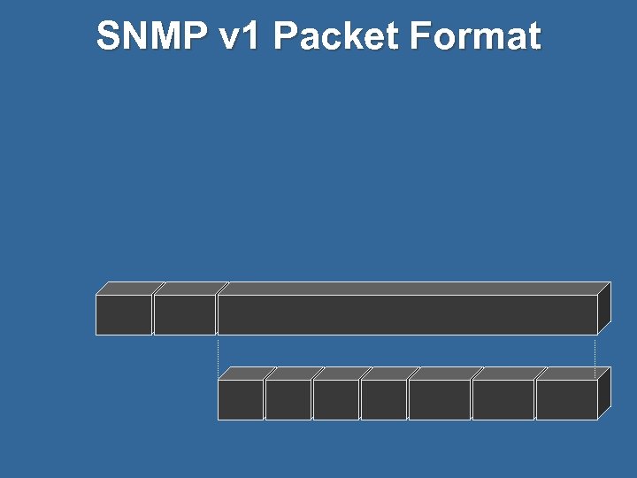 SNMP v 1 Packet Format 