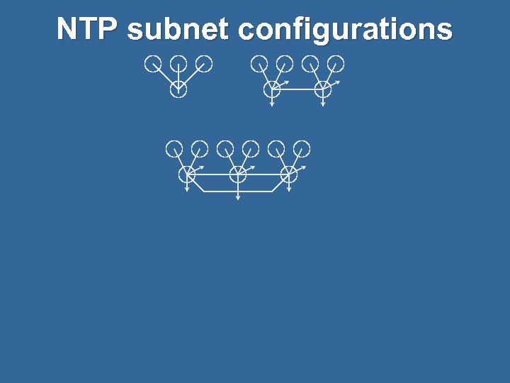 NTP subnet configurations 