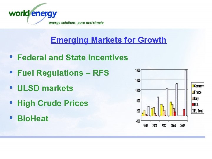 Emerging Markets for Growth • • • Federal and State Incentives Fuel Regulations –