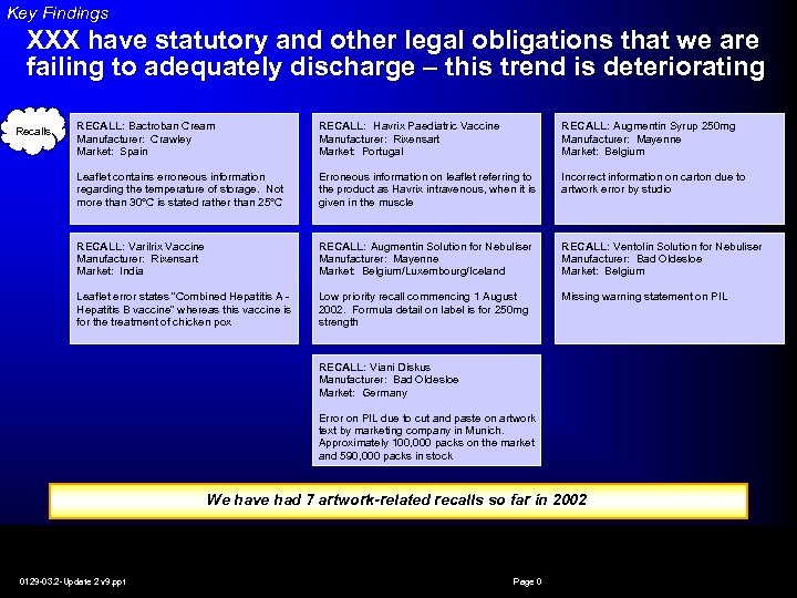 Key Findings XXX have statutory and other legal obligations that we are failing to